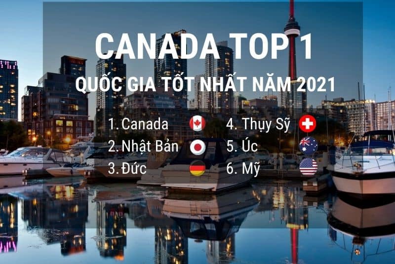 canada-top-1-quoc-gia-tot-nhat-the-gioi